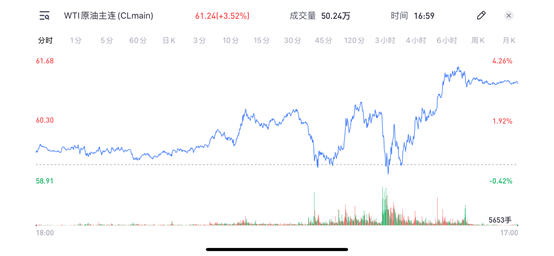 苏伊士运河从堵到通，为什么原油价格却没有太大变化？-图片5