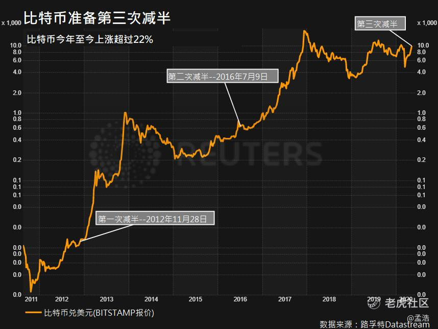 Coinbase上市：如何投资比特币？比特币投资途径有哪些？-图片3