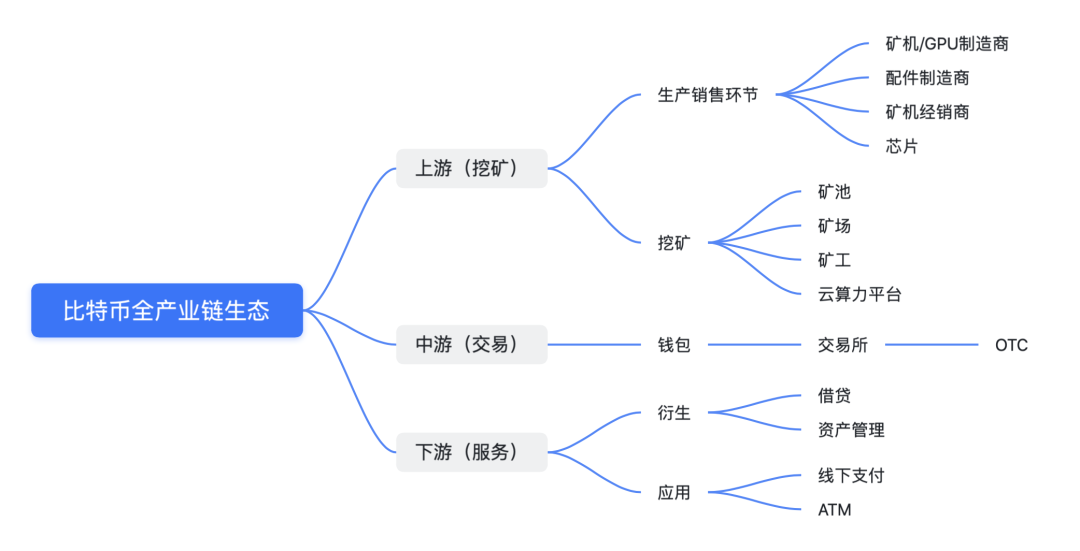 Coinbase上市：如何投资比特币？比特币投资途径有哪些？-图片4
