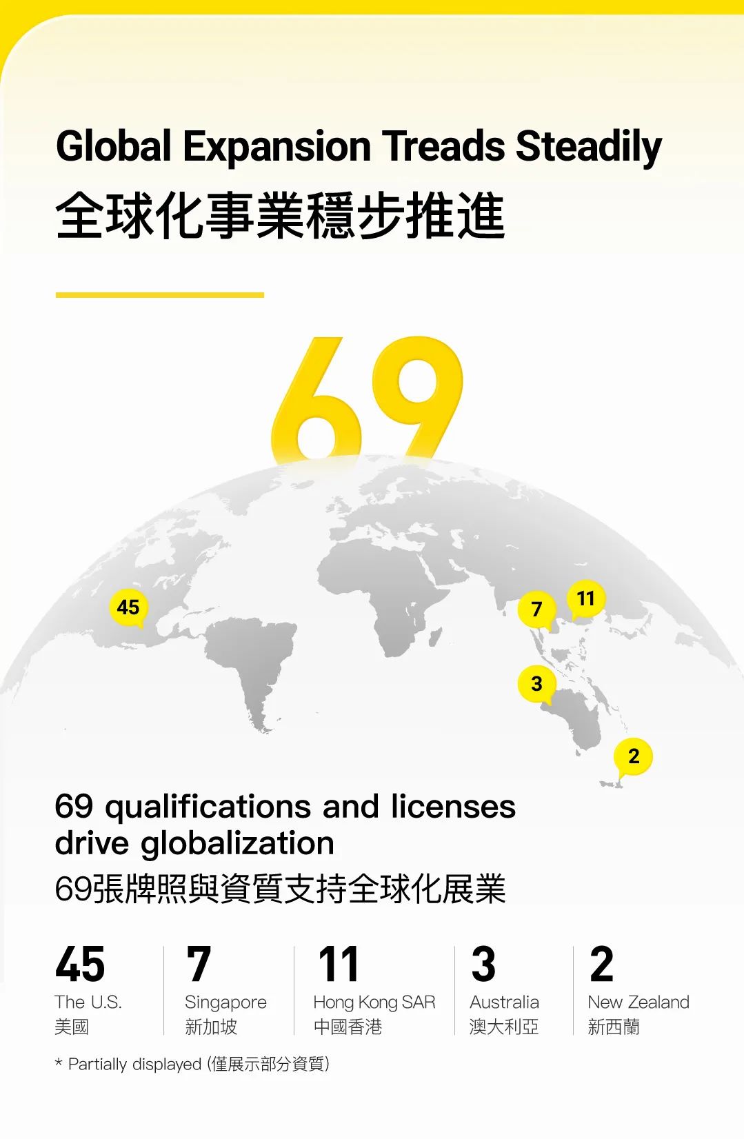 老虎国际全年营收2.3亿美元，连续三年盈利，超额完成年度入金目标-图片2