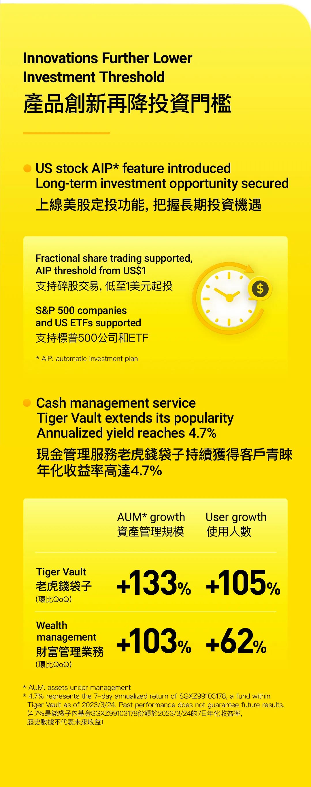 老虎国际全年营收2.3亿美元，连续三年盈利，超额完成年度入金目标-图片3