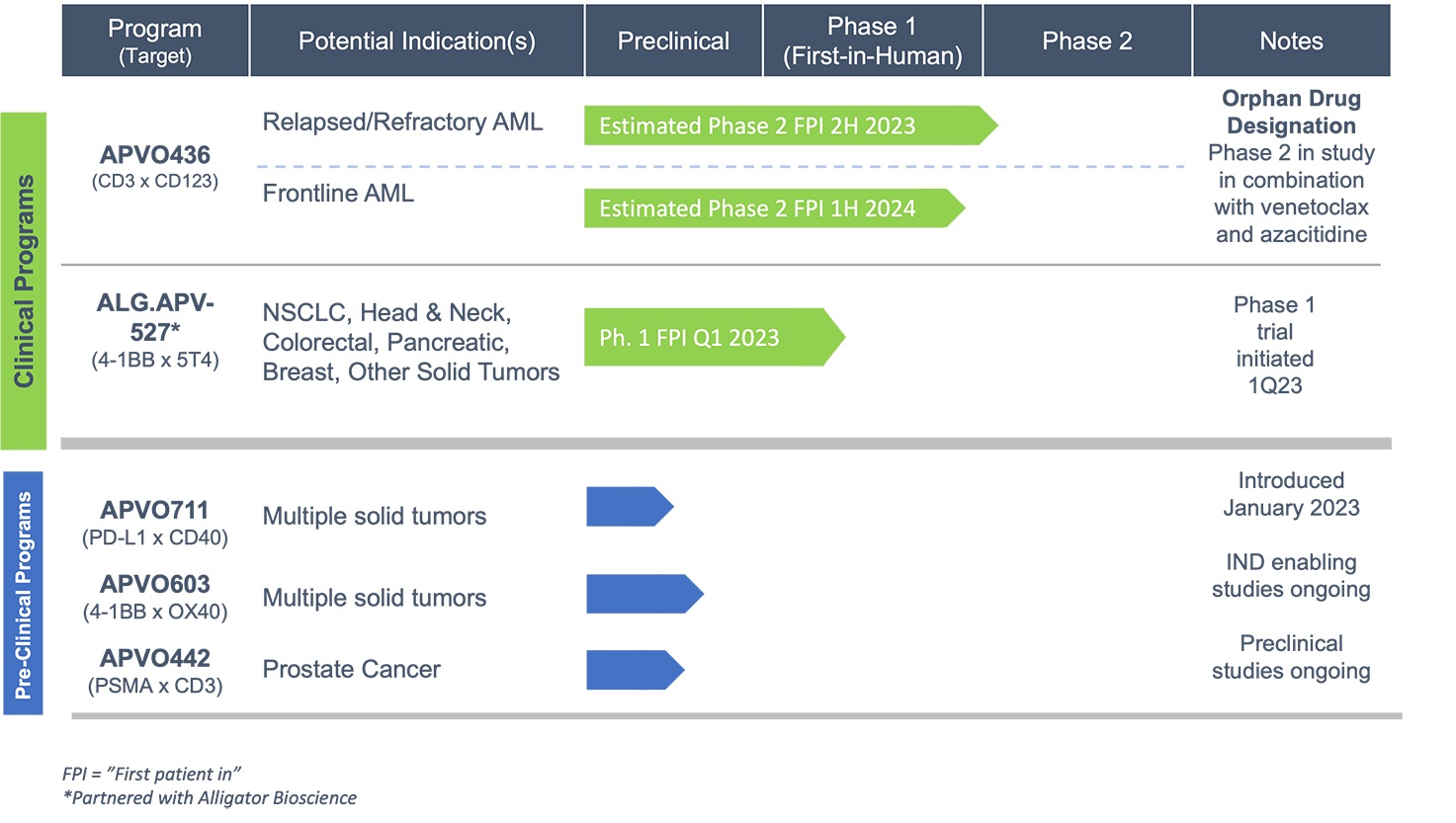 临床阶段研发生物技术公司:Aptevo Therapeutics Inc.(APVO)-图片2