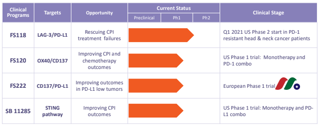 英国临床阶段生物制药公司：F-star Therapeutics(FSTX)-图片2