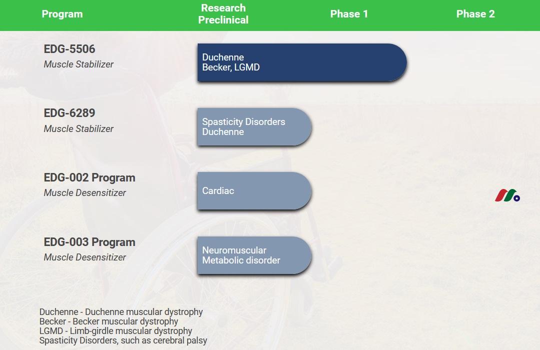 罕见病生物技术：Edgewise Therapeutics(EWTX)-图片2