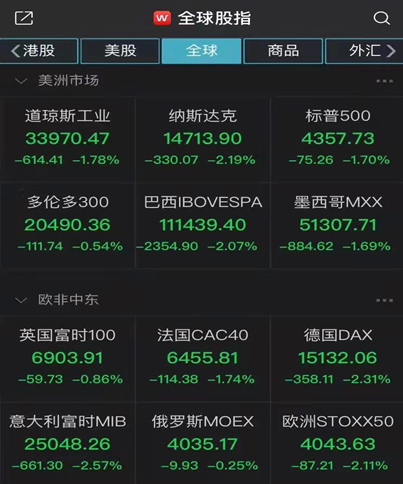 港、美股暴跌，投资者如何对冲风险和无风险套利-图片2