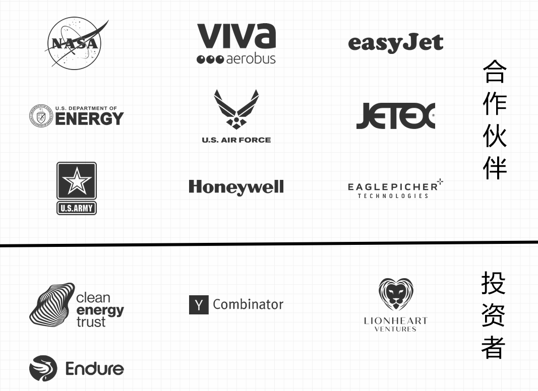 可持续低排放航空旅行的领导者：Wright Electric, Inc.-图片2