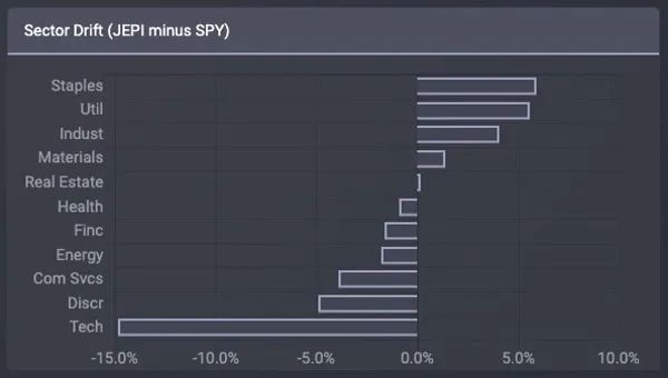 3支穿越牛熊的ETF：涨跌都应对自如-图片1