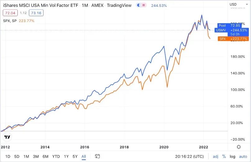 3支穿越牛熊的ETF：涨跌都应对自如-图片14
