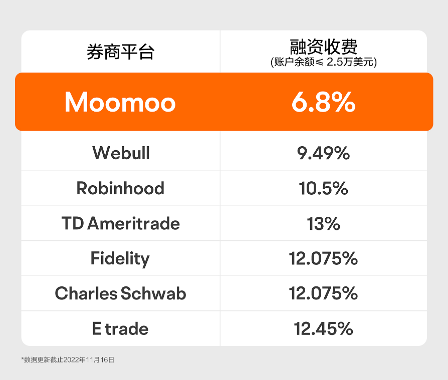 炒港股，就用富途moomoo！支持全球身份开设账户交易港股获利！-图片2