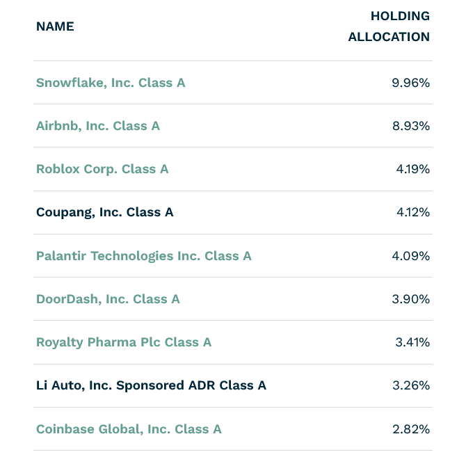 美股IPO ETF-图片3