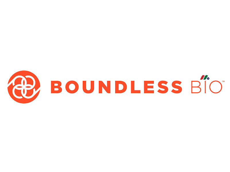 美国精准肿瘤学公司：Boundless Bio, Inc.(BOLD)