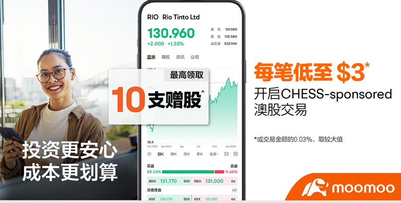 【富途moomoo 2024】一个账户交易港美股：美国送15股,加拿大送200加币,新加坡送最高1000新币-图片5