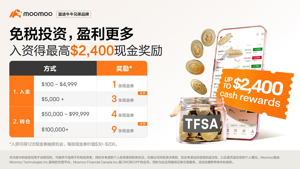 【富途moomoo 2024】一个账户交易港美股：美国送15股,加拿大送200加币,新加坡送最高1000新币-图片4