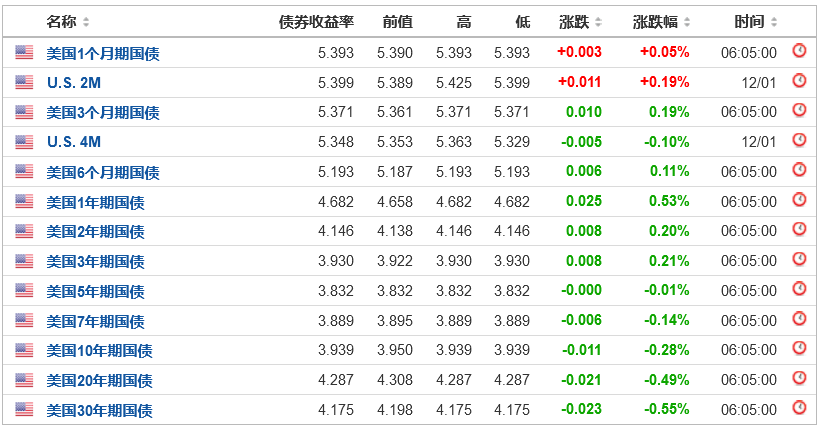 现金管理指南:定存(CD), 短债(T-bills)和货币市场基金(MMF)三种高息存款方式该怎么选?-图片2