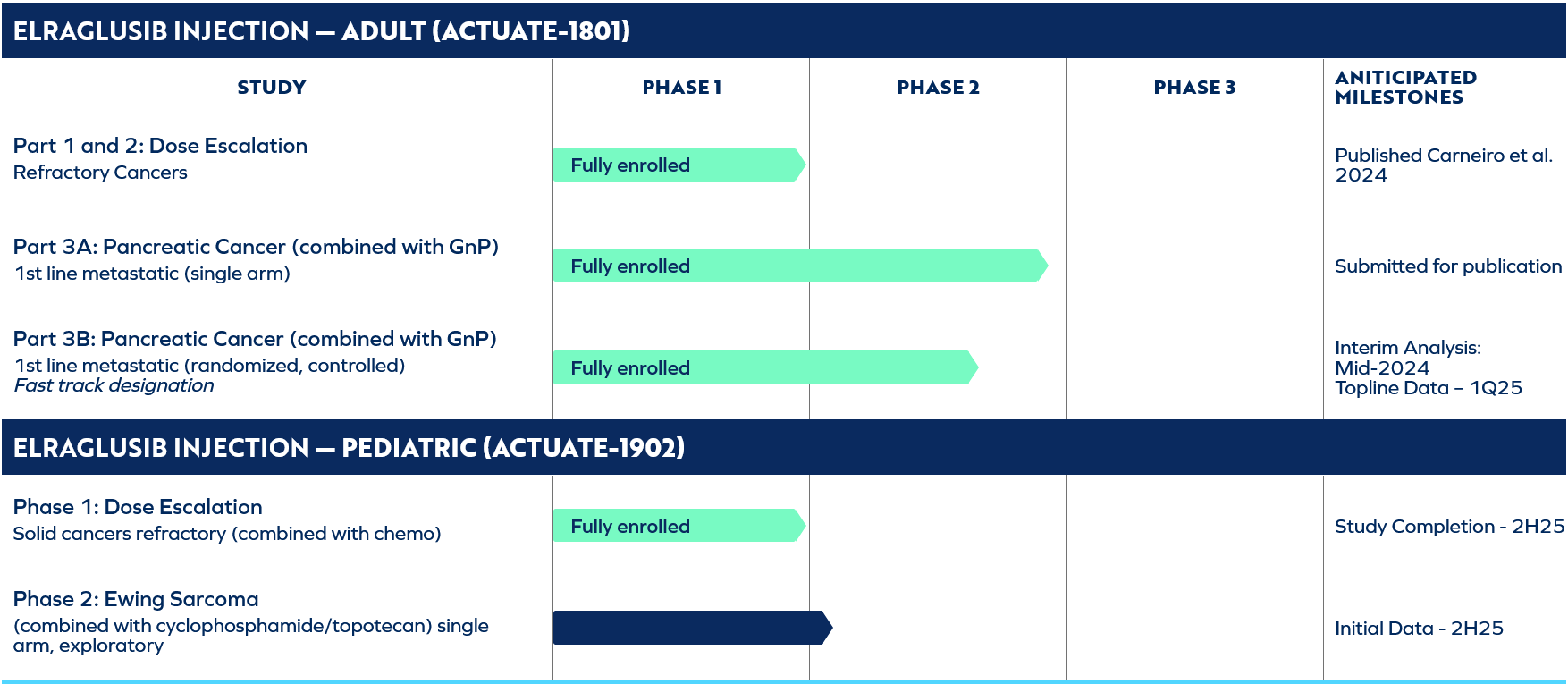 德州癌症生物技术公司：Actuate Therapeutics(ACTU)-图片2