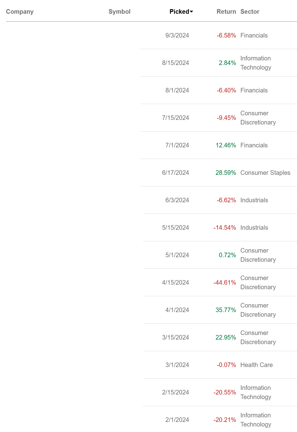 Alpha Picks Review：SeekingAlpha的AlphaPicks收益如何，值得购买吗？-图片4