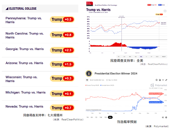 美国大选来临，来BiyaPay用USDT兑换美元港币炒美港股，无需离岸账户，获利后可实时出入金-图片2