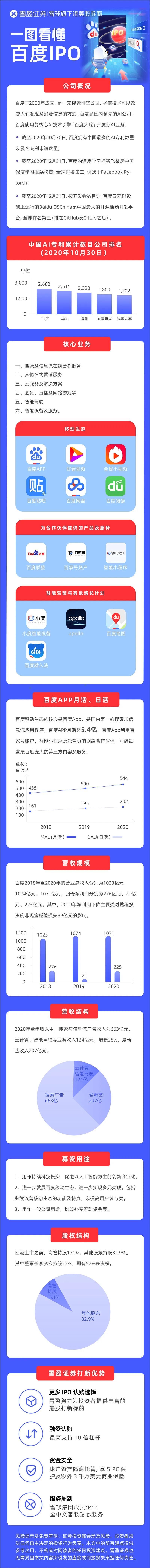 新股 | 百度回港上市，一图读懂百度IPO
